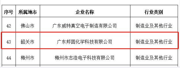 廣東邦固省企業(yè)技術(shù)企業(yè)認(rèn)定截圖.jpg